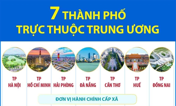 7 thành phố trực thuộc Trung ương